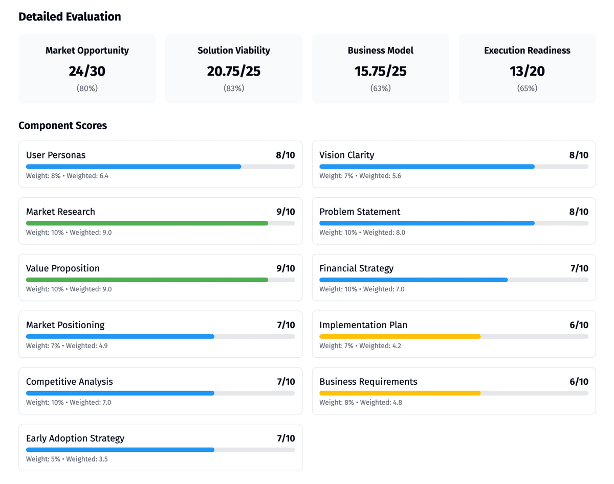 Validate in minutes